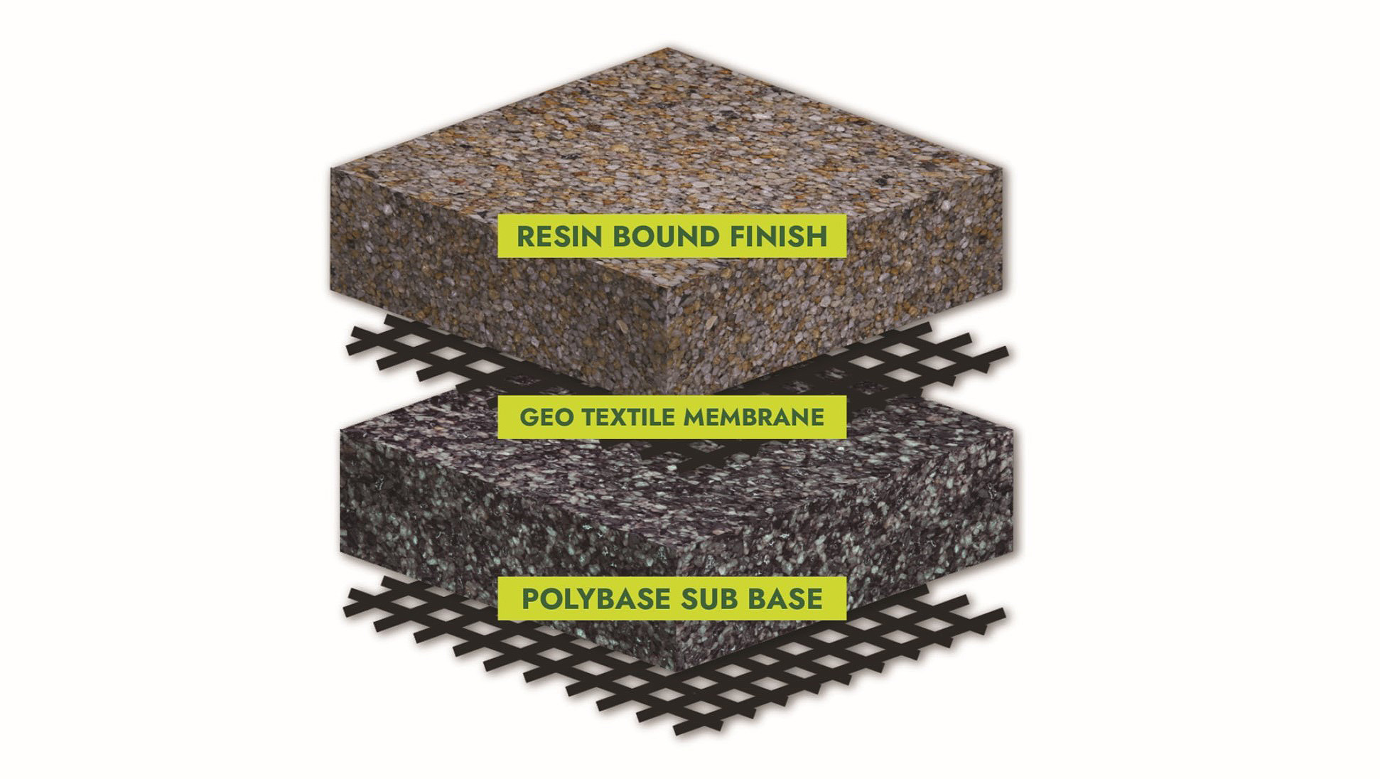 Polybase, Sistem Lapisan Dasar Jalan Gen Anyar